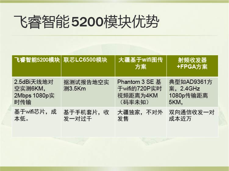 飞睿智能CV5200无线通信模块 14.jpg 飞睿智能CV5200无线通信模块 14.jpg