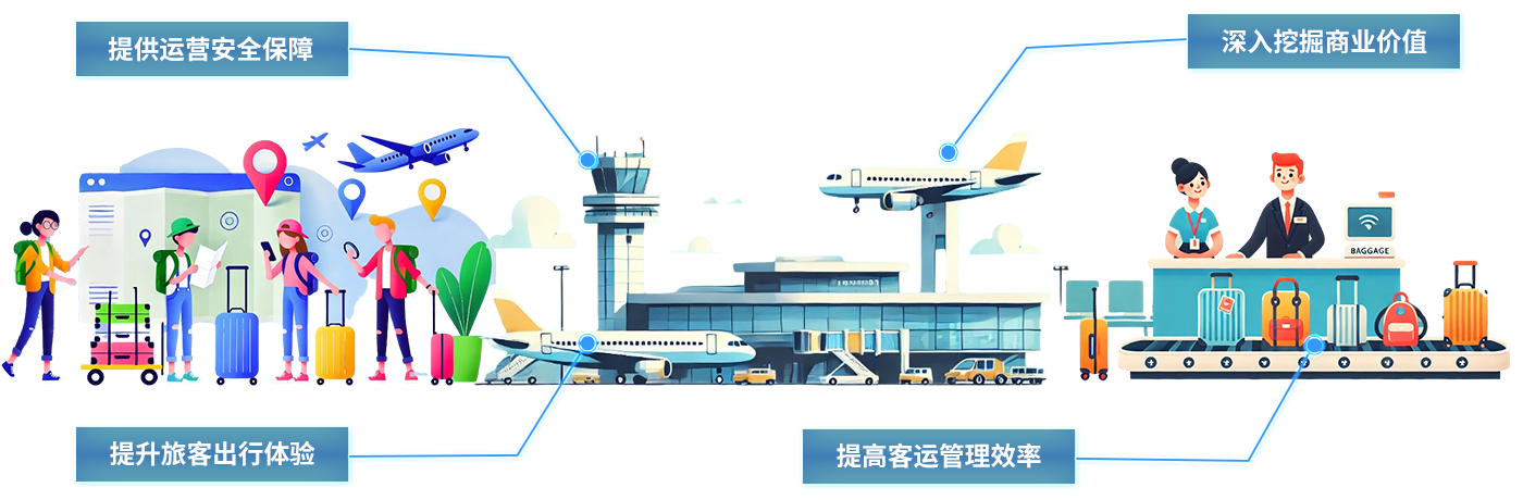 Transportation hub-uwb transportation positioning system, airport communication uwb wireless positioning intelligent transportation hub solution Transportation hub-uwb transportation positioning system, airport communication uwb wireless positioning intelligent transportation hub solution