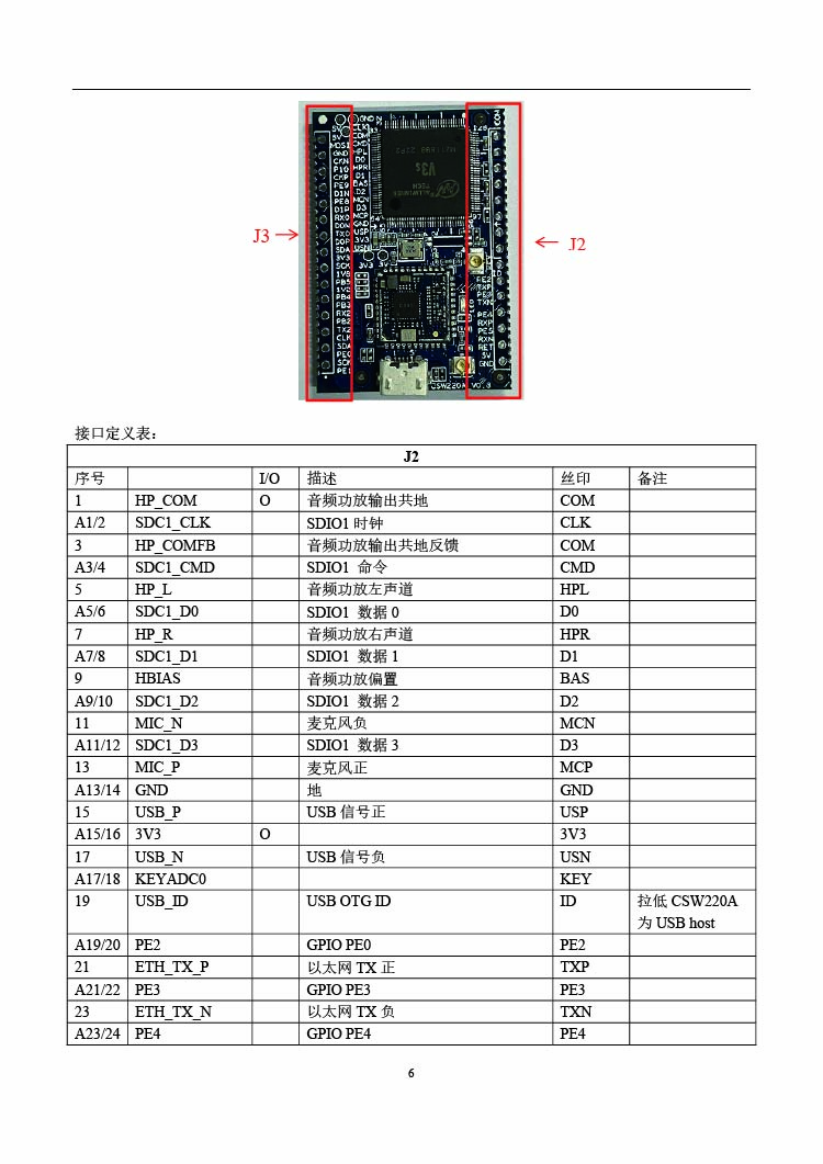 6飞睿智能CSW220A远距离WiFi模块.jpg