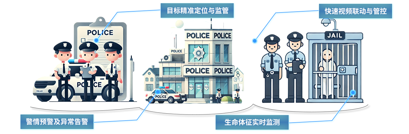 公检司法-司法uwb人员定位室内监狱uwb定位技术厂家公检法司uwb高精度定位系统解决方案办案中心/公安监所/监狱/法院检察院 公检司法-司法uwb人员定位室内监狱uwb定位技术厂家公检法司uwb高精度定位系统解决方案办案中心/公安监所/监狱/法院检察院